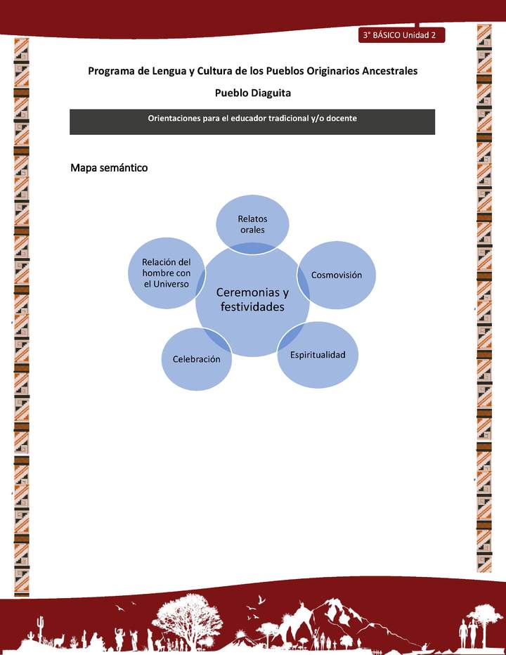 03-Orientaciones al docente - LC03 - DIA - U02 - Mapa semántico