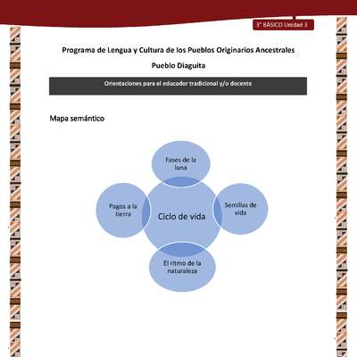 03-Orientaciones al docente - LC03 - DIA - U03 - Mapa semántico