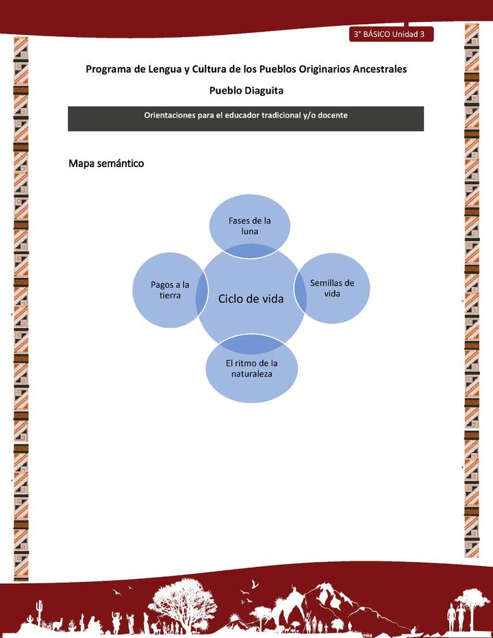 03-Orientaciones al docente - LC03 - DIA - U03 - Mapa semántico