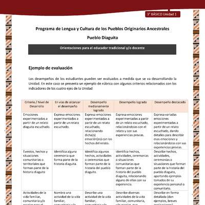 05-Orientaciones al docente - LC03 - DIA - U01 - Ejemplo de evaluación