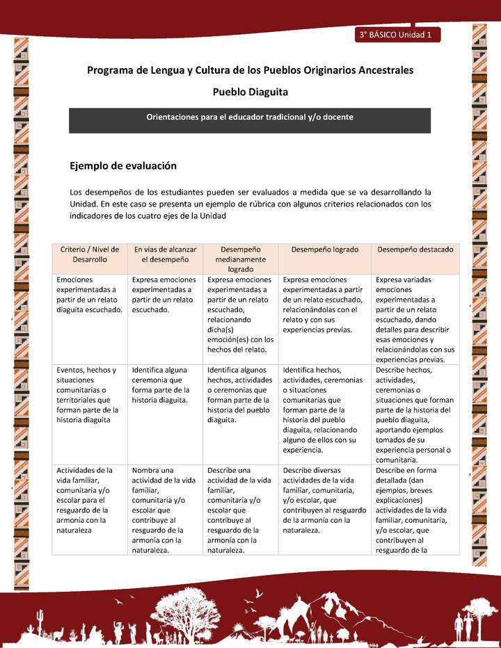 05-Orientaciones al docente - LC03 - DIA - U01 - Ejemplo de evaluación