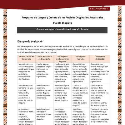 05-Orientaciones al docente - LC03 - DIA - U04 - Ejemplo de evaluación