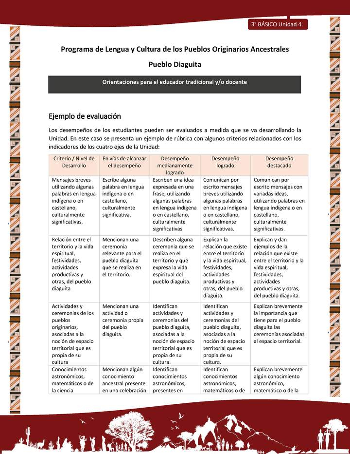 05-Orientaciones al docente - LC03 - DIA - U04 - Ejemplo de evaluación