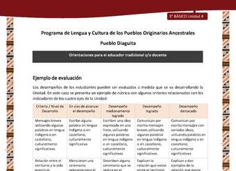 05-Orientaciones al docente - LC03 - DIA - U04 - Ejemplo de evaluación