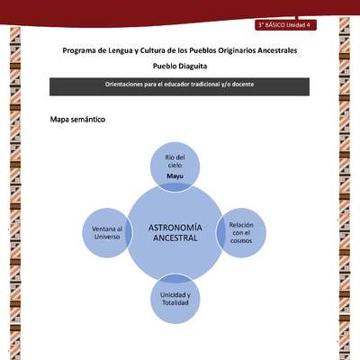 03-Orientaciones al docente - LC03 - DIA - U04 - Mapa semántico