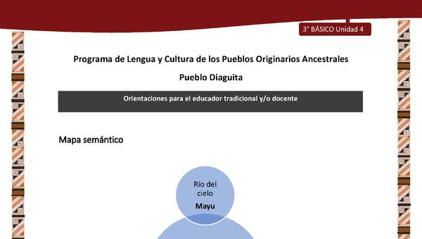 03-Orientaciones al docente - LC03 - DIA - U04 - Mapa semántico