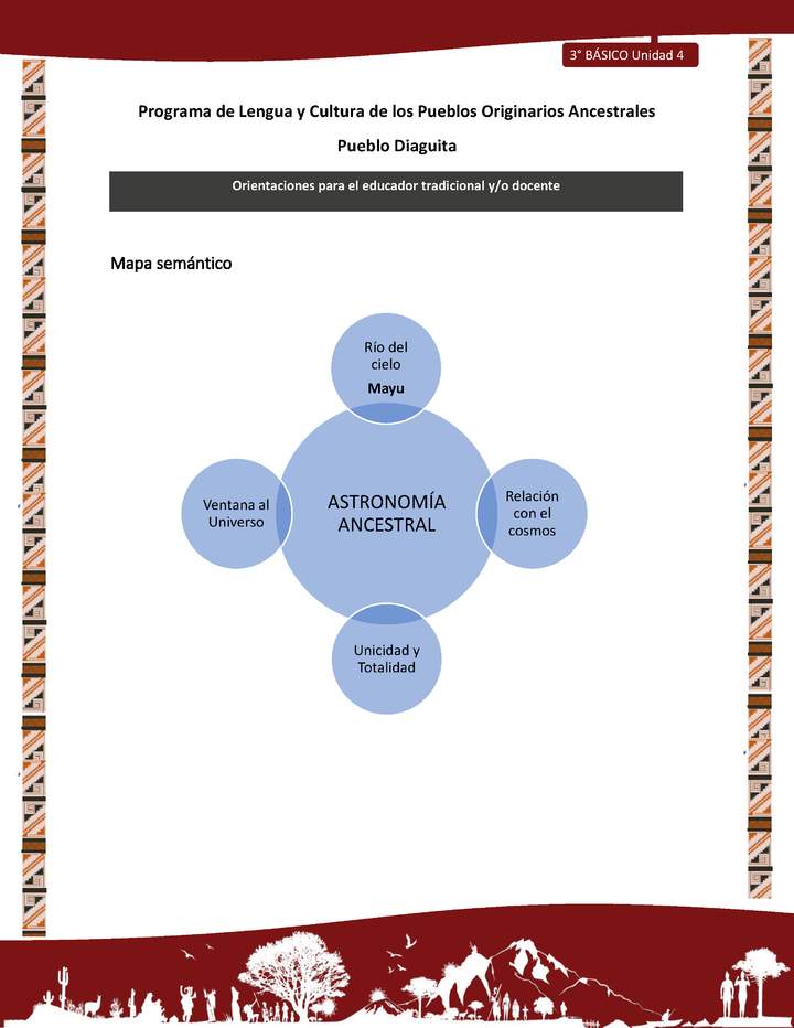 03-Orientaciones al docente - LC03 - DIA - U04 - Mapa semántico