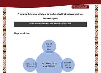 03-Orientaciones al docente - LC03 - DIA - U04 - Mapa semántico