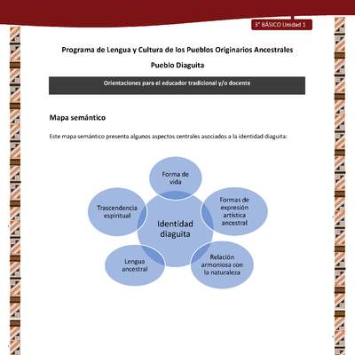 03-Orientaciones al docente - LC03 - DIA - U01 - Mapa semántico