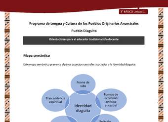 03-Orientaciones al docente - LC03 - DIA - U01 - Mapa semántico