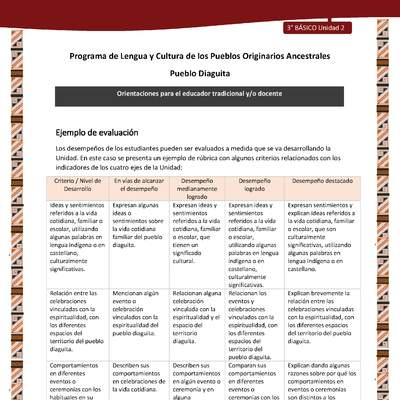 05-Orientaciones al docente - LC03 - DIA - U02 - Ejemplo de evaluación