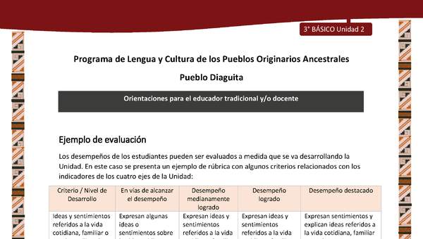 05-Orientaciones al docente - LC03 - DIA - U02 - Ejemplo de evaluación