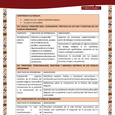 MATRIZ DE CONTENIDO LC03 DIA-U01