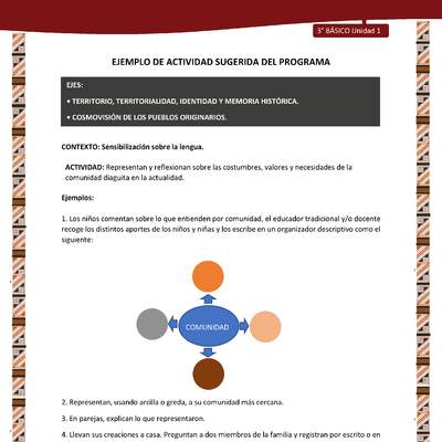 01-Actividad Sugerida LC03 DIA-U01-OA07;OA12-Representan y reflexionan sobre las costumbres, valores y necesidades de la comunidad diaguita en la actualidad.