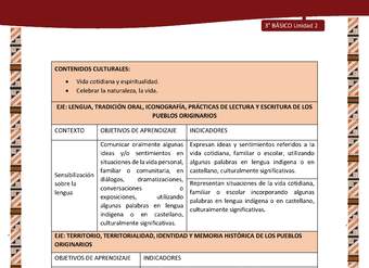 MATRIZ DE CONTENIDO LC03 DIA-U02