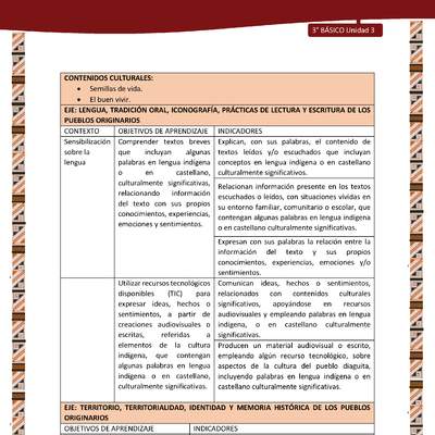 MATRIZ DE CONTENIDO LC03 DIA-U03