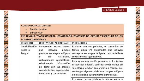 MATRIZ DE CONTENIDO LC03 DIA-U03