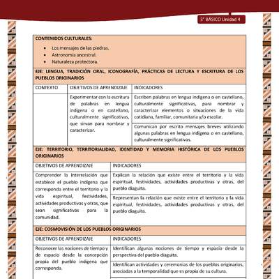 MATRIZ DE CONTENIDO LC03 DIA-U04