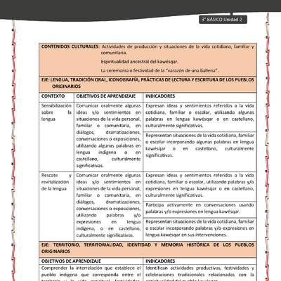 01-MATRIZ DE CONTENIDO LC03-KAW-U02