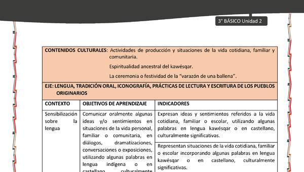 01-MATRIZ DE CONTENIDO LC03-KAW-U02