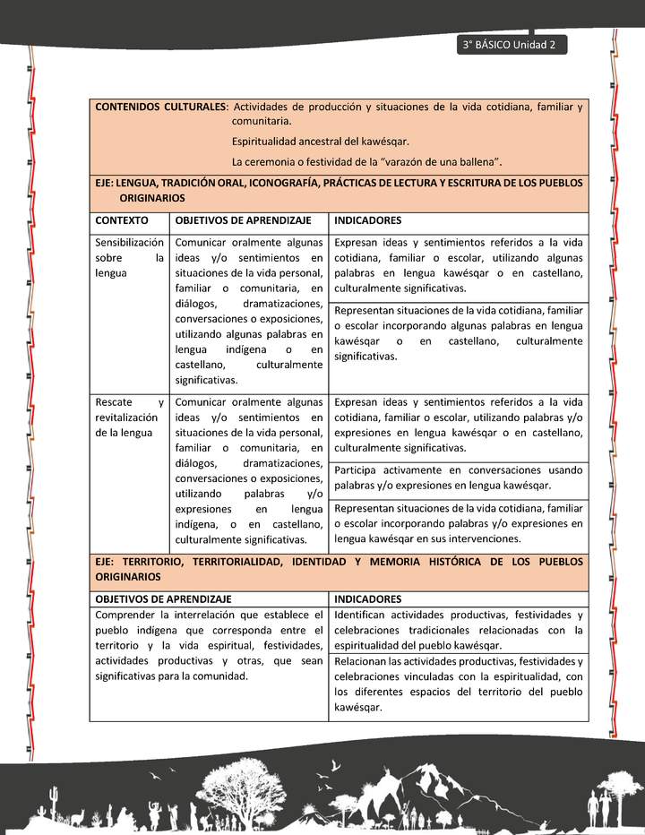 01-MATRIZ DE CONTENIDO LC03-KAW-U02