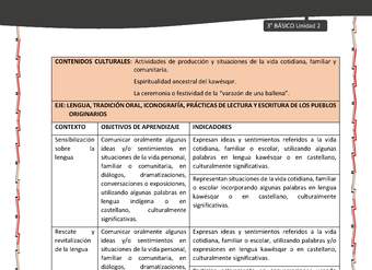 01-MATRIZ DE CONTENIDO LC03-KAW-U02