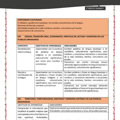 01-MATRIZ DE CONTENIDO LC03-KAW-U04