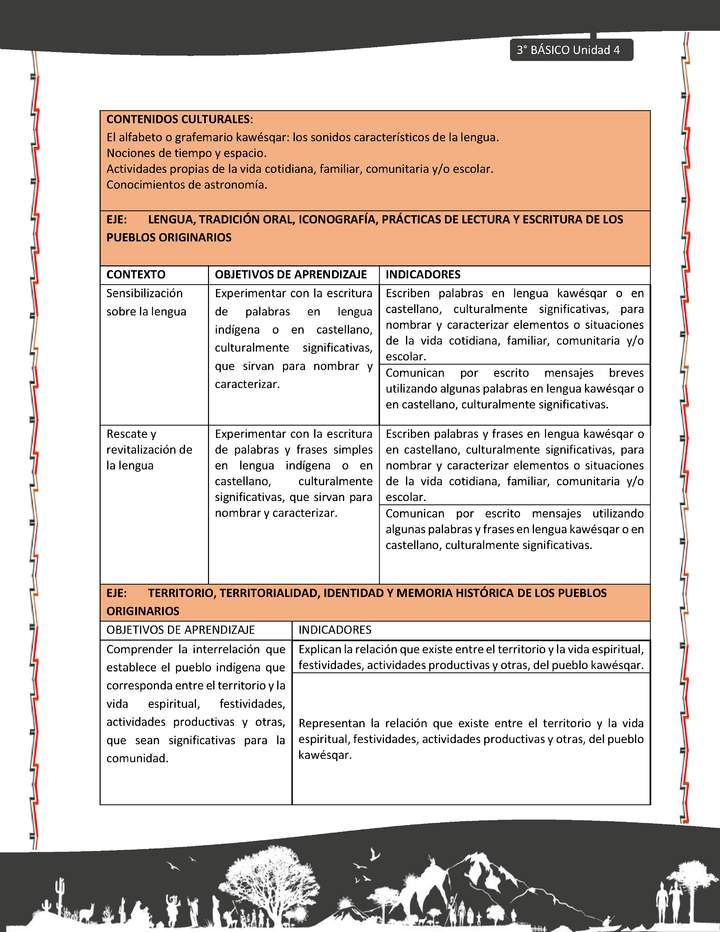 01-MATRIZ DE CONTENIDO LC03-KAW-U04