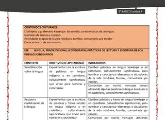 01-MATRIZ DE CONTENIDO LC03-KAW-U04