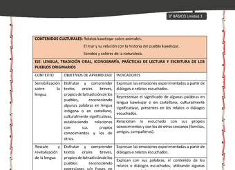 01-MATRIZ DE CONTENIDO LC03-KAW-U01