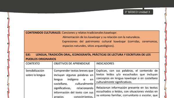 01-MATRIZ DE CONTENIDO LC03-KAW-U03