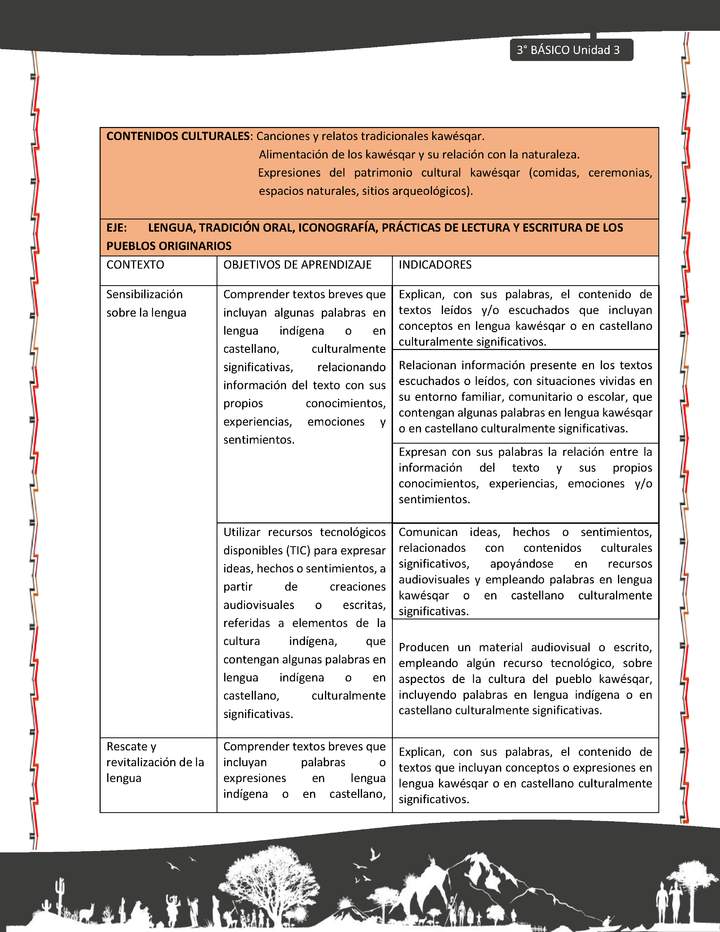 01-MATRIZ DE CONTENIDO LC03-KAW-U03