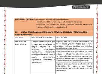 01-MATRIZ DE CONTENIDO LC03-KAW-U03