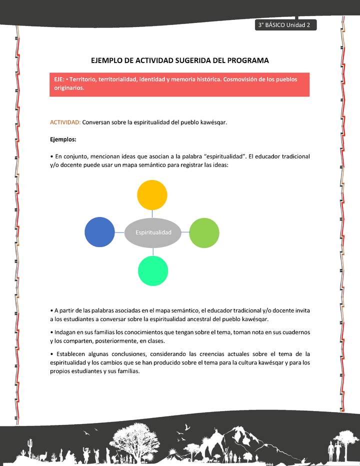 04-Actividad sugerida: LC03-KAW-U02-OA06-Conversan sobre la espiritualidad del pueblo kawésqar.