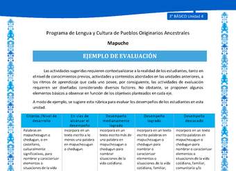 Ejemplo de evaluación