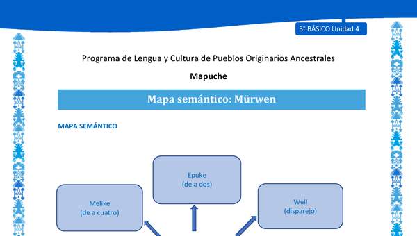 Mapa semántico: Mürwen