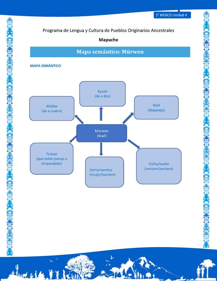 Mapa semántico: Mürwen