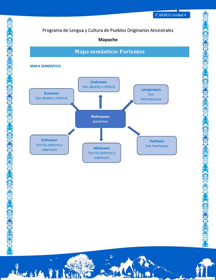 Mapa semántico: Parientes