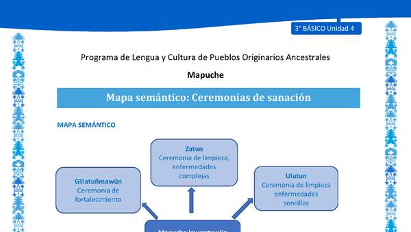 Mapa semántico: Ceremonias de sanación