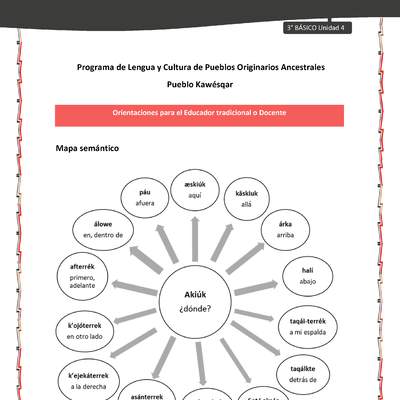 01-Orientaciones al docente - LC03 - Kawésqar - U4 - Mapa semántico