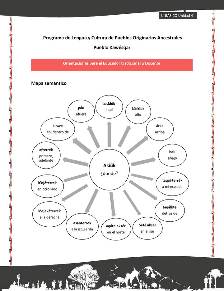 01-Orientaciones al docente - LC03 - Kawésqar - U4 - Mapa semántico