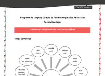 01-Orientaciones al docente - LC03 - Kawésqar - U4 - Mapa semántico