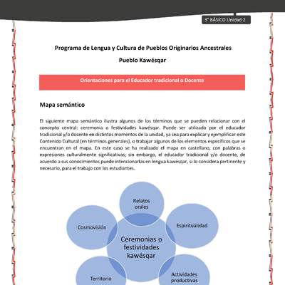 01-Orientaciones al docente - LC03 - Kawésqar - U2 - Mapa semántico