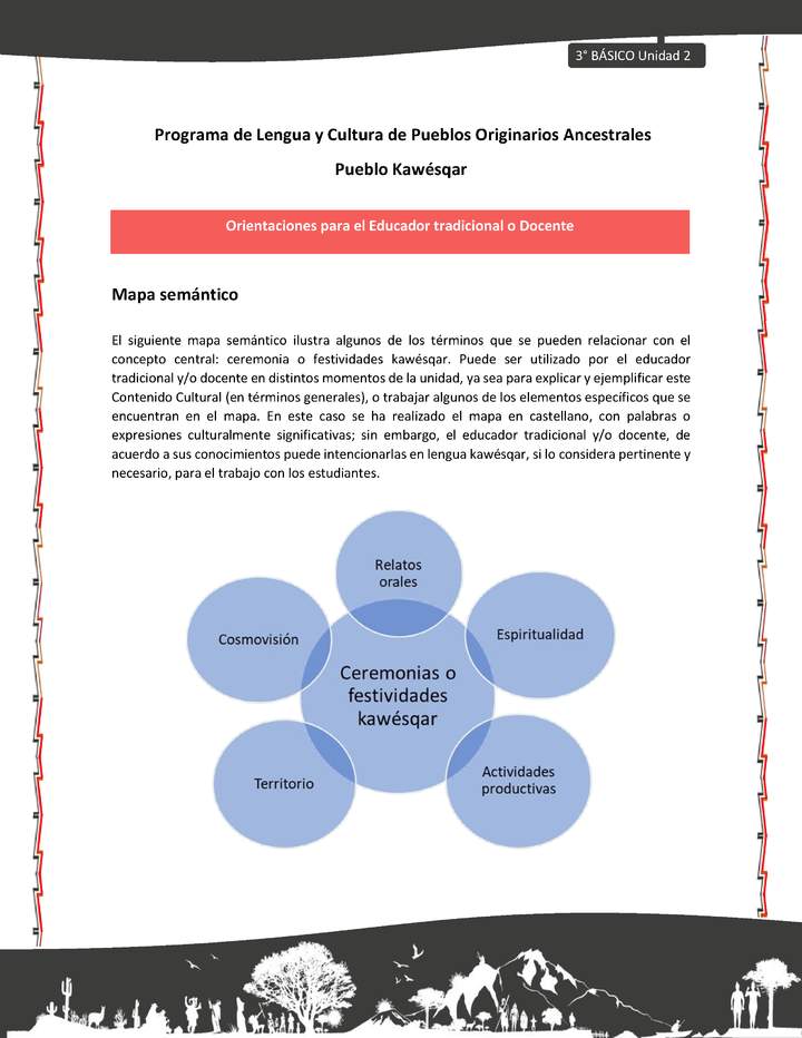 01-Orientaciones al docente - LC03 - Kawésqar - U2 - Mapa semántico