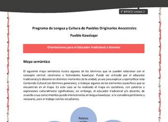 01-Orientaciones al docente - LC03 - Kawésqar - U2 - Mapa semántico