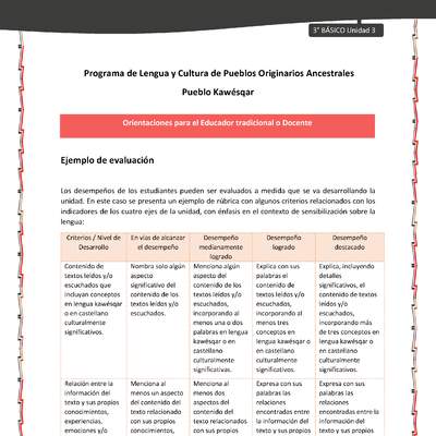 01-Orientaciones al docente - LC03 - Kawésqar - U3 - Ejemplo de evaluación