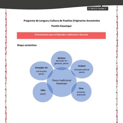 01-Orientaciones al docente - LC03 - Kawésqar - U3 - Mapa semántico