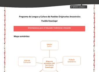 01-Orientaciones al docente - LC03 - Kawésqar - U1 - Mapa semántico