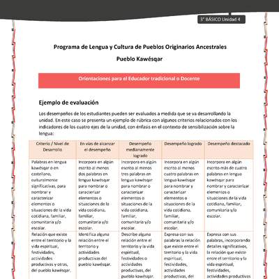 01-Orientaciones al docente - LC03 - Kawésqar - U4 - Ejemplo de evaluación