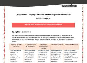 01-Orientaciones al docente - LC03 - Kawésqar - U4 - Ejemplo de evaluación